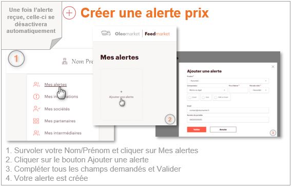 Créer mon alerte prix