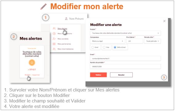 Modifier mon alerte prix