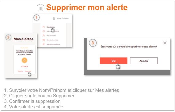 Supprimer mon alerte prix